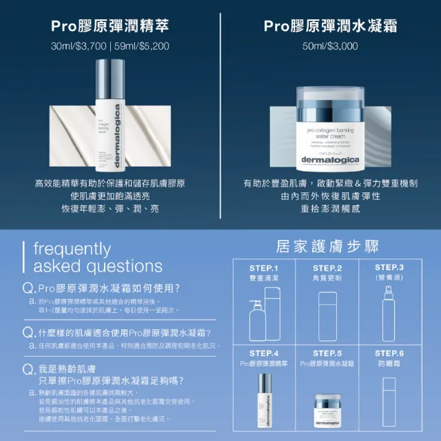 【dermalogica 德卡】膠原滿滿明星組(PRO膠原彈潤精萃30ml+彈潤水凝霜50ml)