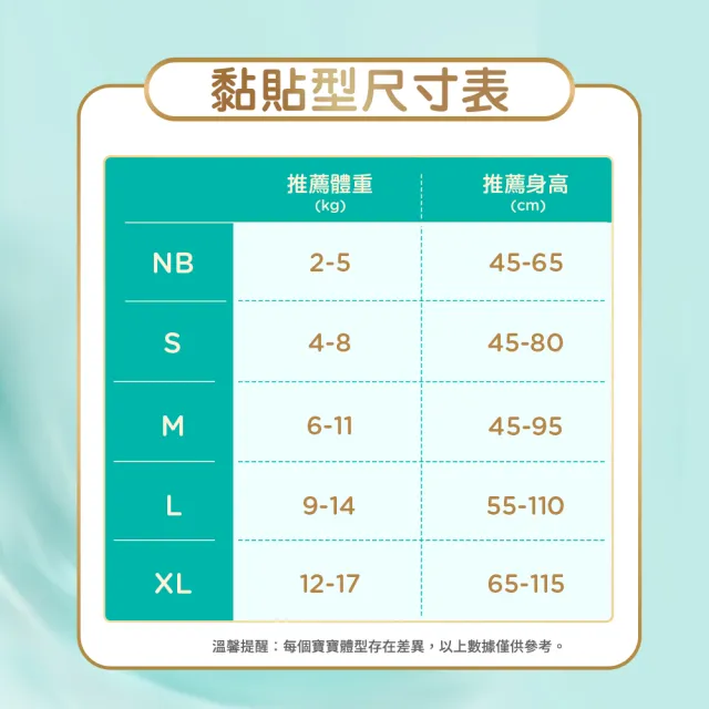 【幫寶適】一級幫 護臀紙尿褲 黏貼型 NB 嬰兒紙尿褲/ 尿布 2箱(新升級防漏後口袋)