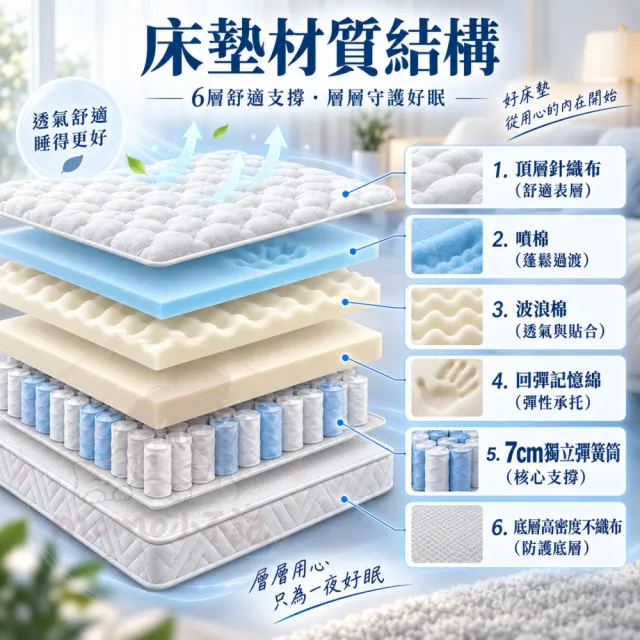 【小不記】獨立筒床墊 5尺 雙人床墊 加厚12cm 記憶床墊 彈簧床墊 睡墊 透氣不悶熱 抗菌防蟎 學生床墊