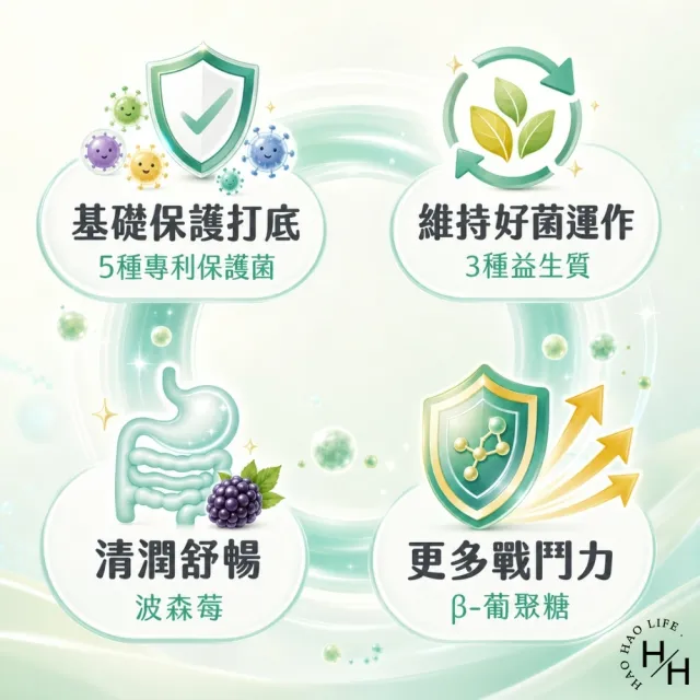 【WEIDER 威德】益生菌保護力配方 (3公克X60包/盒)