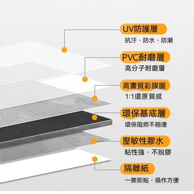 【TSUKUMI 津久見】純色地板貼 60*60cm20片貼7.2平 PVC自粘地板貼 水泥地瓷磚木紋仿真地板