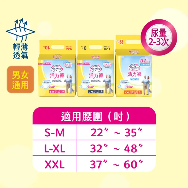 【安親】貼身舒適活力褲 S-XL號 成人紙尿褲(S-M10片x6包/L-XL9片x6包/XXL8片x6包 箱購)