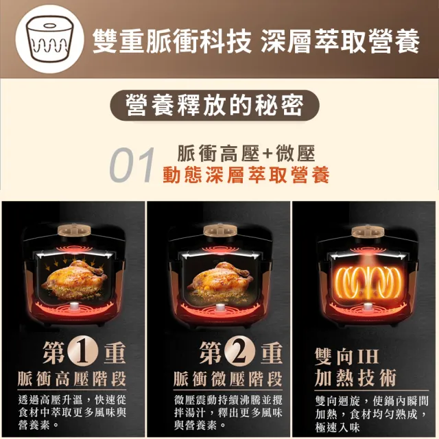 【Philips 飛利浦】送氣炸鍋NA110_抽UX20戰鬥陀螺_雙重脈衝智慧萬用鍋/壓力鍋_HD2195_金小萬