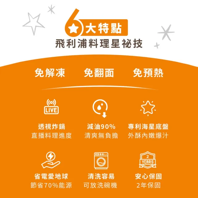 【Philips 飛利浦】抽UX20戰鬥陀螺_星樂視透視海星氣炸鍋4.2L_NA221_黑白兩色任選