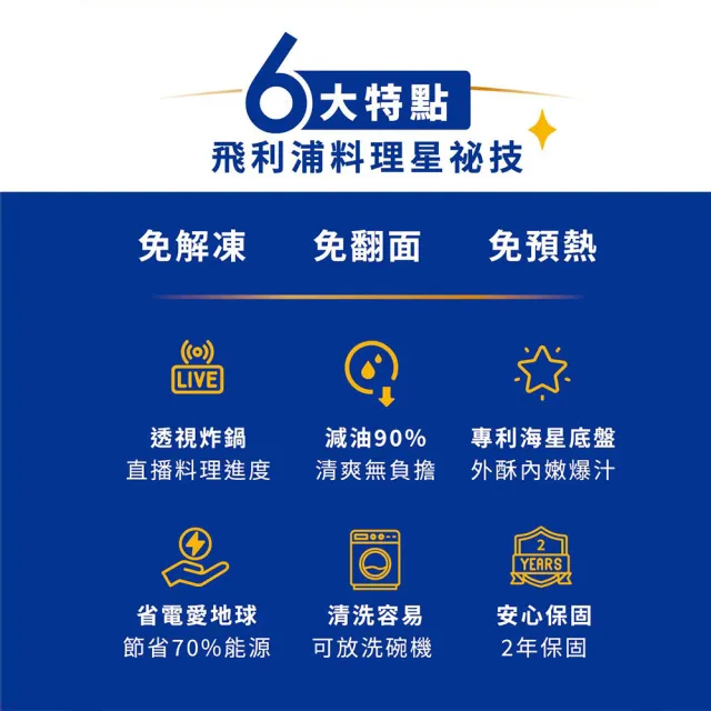 【Philips 飛利浦】抽UX20戰鬥陀螺_星樂視透視海星氣炸鍋4.2L+鎖香迷你電子鍋_NA221+HD3073(兩色任選)