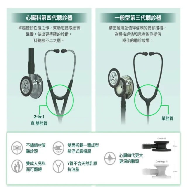 【3M】Littmann 心臟科第四代聽診器 6158 冰莓紅色管(聽診器權威 全球醫界好評與肯定)