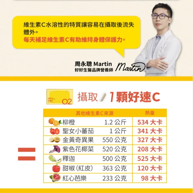 【好好生醫】緩釋維他命C 500毫克含柑橘萃取物『好速C』四入組・30顆/盒（搭配燕窩酸 促膠原蛋白形成）