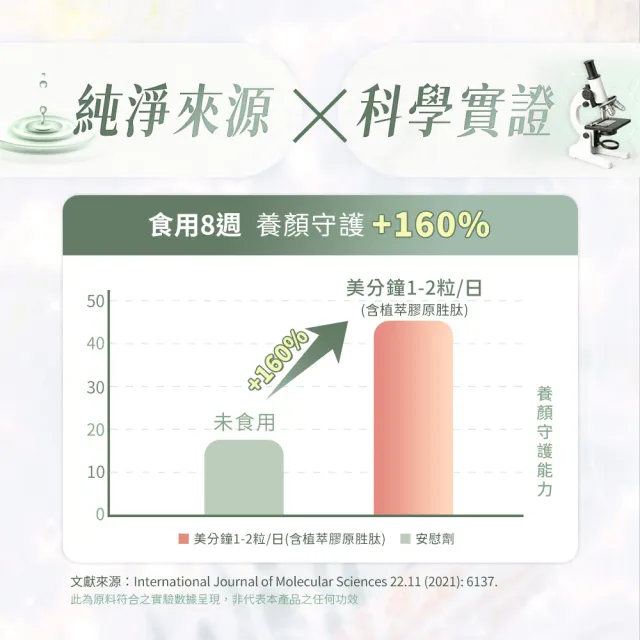 【人可和】美分鐘植萃膠原蛋白-95%高仿生度植萃膠原蛋白+高濃度玻尿酸+頂標賽洛美+天然維他命C ｜永豐集團