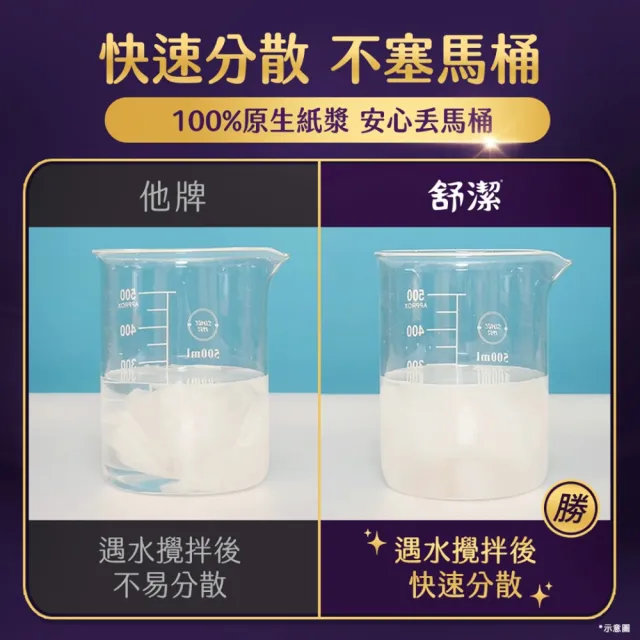 【Kleenex 舒潔】(分次配)頂級四層極絨厚抽取衛生紙 60抽x48包(四層衛生紙)