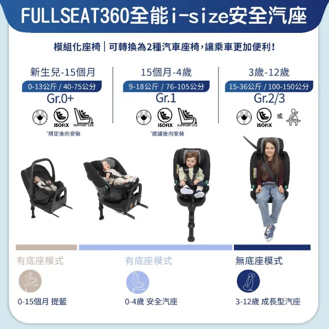 【Chicco】FULLSEAT360全能i-size安全汽座