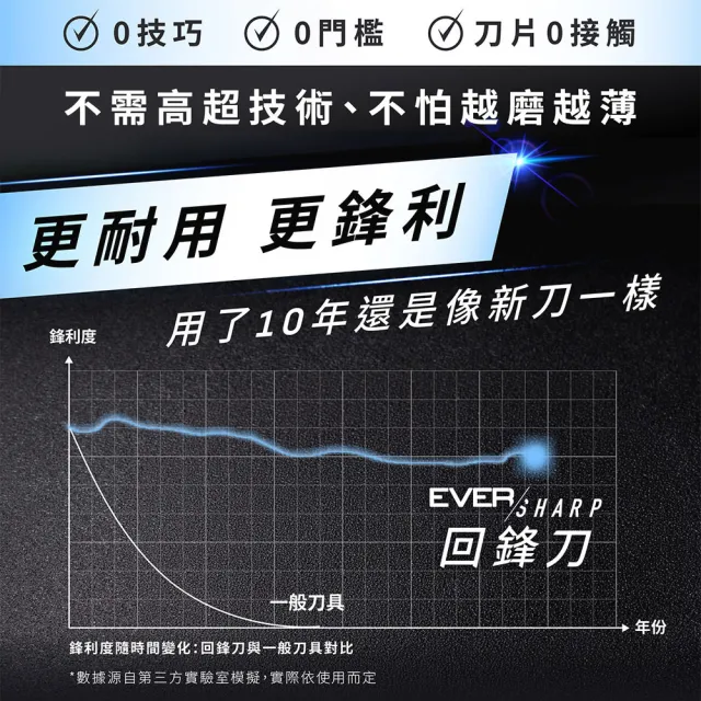 【Tefal 特福】Eversharp pro回鋒刀主廚刀16.5CM/含自動磨刀座(募資破300萬)