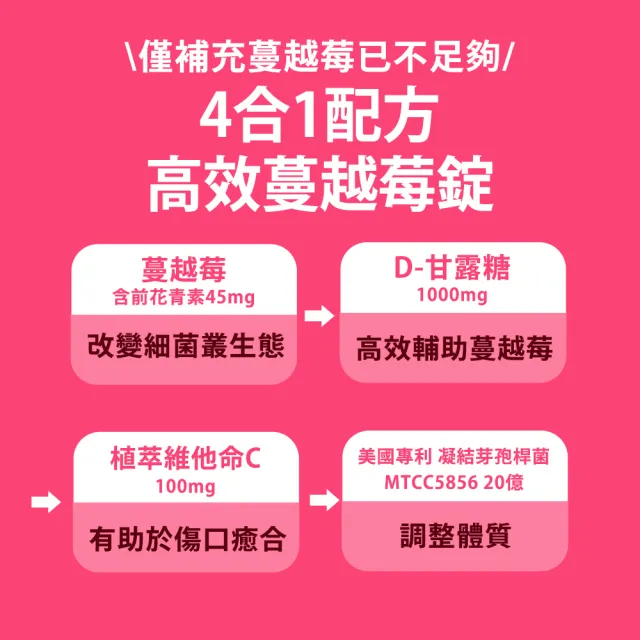 【Shanlishu 山立樹】蔓越莓甘露糖維他命C(60入/袋 女性益生菌 甘露糖1000mg 前花青素45mg 傷口癒合)