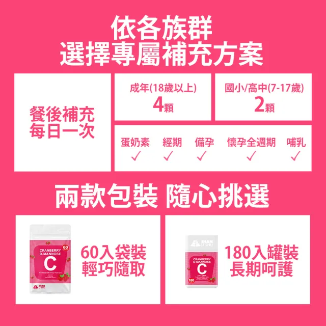 【Shanlishu 山立樹】蔓越莓甘露糖維他命C(60入/袋 女性益生菌 甘露糖1000mg 前花青素45mg 傷口癒合)