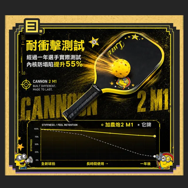 【Luzz】小小兵聯名 Cannon 2 M1 加農砲二代雙認證匹克球拍 碳纖維 USAPA認證 UPA-A認證 比賽球拍