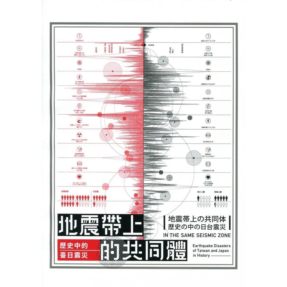 地震帶上的共同體：歷史中的臺日震災