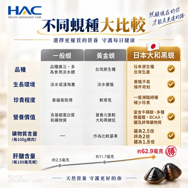 【永信藥品】HAC 肝精黑蜆錠(60錠/大和黑蜆/鋅＋精胺酸/日本 Liver-Hi 肝精/應酬必備/大夜班必備)