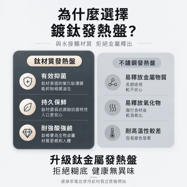 【Felsted 菲仕德】免濾豆漿機 靜音破壁機 輔食料理機 多功能破壁機 智慧加熱豆漿機 1.5L大容量 防糊底盤