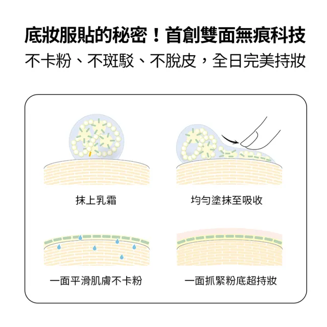 【Bobbi Brown 芭比波朗】維他命乳霜(維他命超完美乳霜50ml+乳霜7ML+持妝乳5ML)