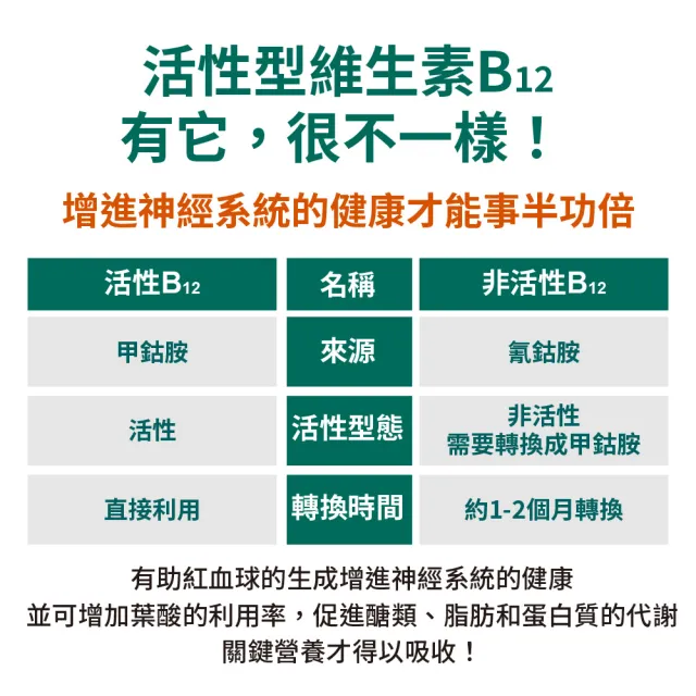 【vigoway 威客維】威護節軟膠囊 2入組 (90顆/罐)