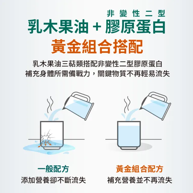 【vigoway 威客維】威護節軟膠囊 4入組 (90顆/罐)