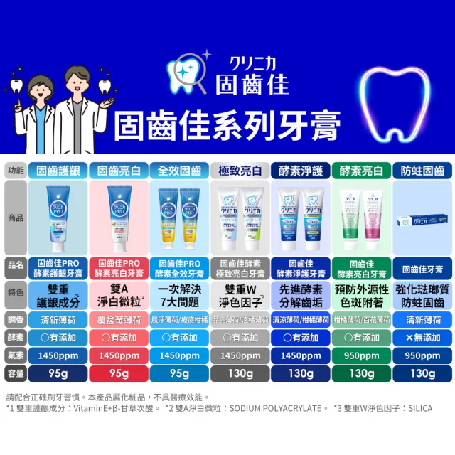 【LION 獅王】固齒佳酵素牙膏3入組(酵素淨護/極致酵素亮白/pro酵素系列)