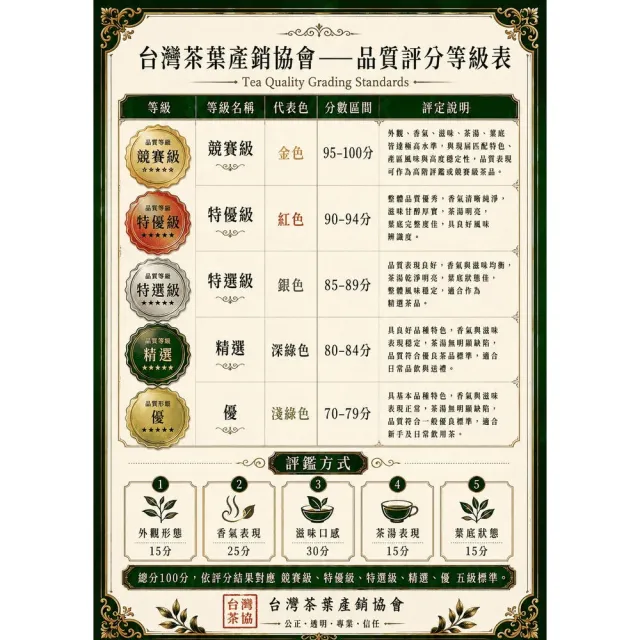 【台灣茶葉產銷協會】高山金萱茶＋凍頂烏龍茶 雙茶6入組｜罐裝4兩／罐(3+3)