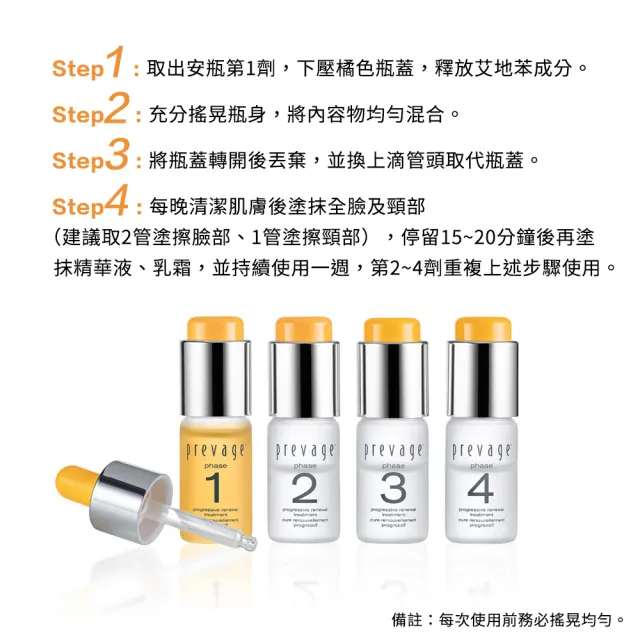 即期品【伊麗莎白雅頓】官方直營 艾地苯煥采新生安瓶 10ml*4