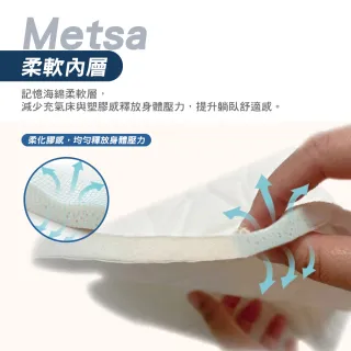 【Metsa 米特薩】全包式床包 20cm 10cm K 露營床包 眠月床 充氣床 記憶海綿柔軟層