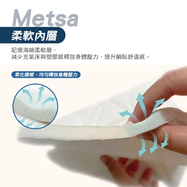 【Metsa 米特薩】全包式床包 20cm 10cm XL 露營床包 眠月床 充氣床 記憶海綿柔軟層