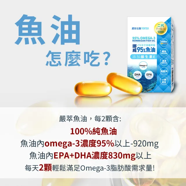 【嚴萃】挪威rTG高濃度95%魚油-1入組/共30粒(Omega3+EPA+DHA 超臨界萃取技術)