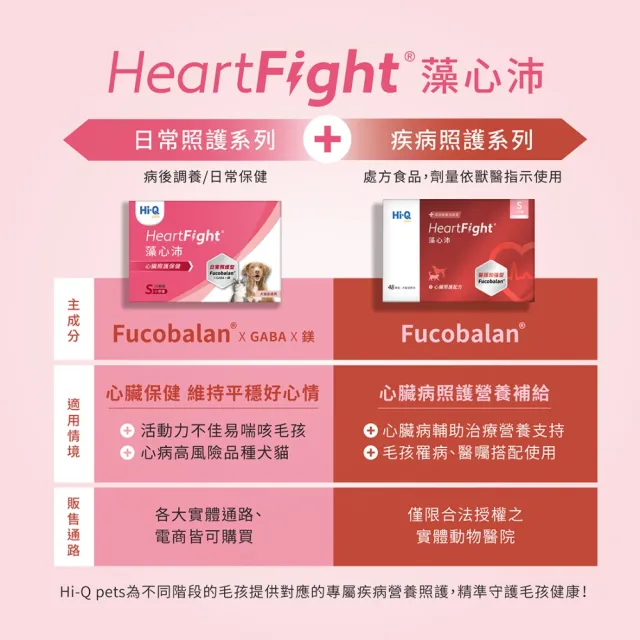 【Hi-Q Pets】日常照護型-藻心沛小劑量-S HeartFight 30顆*2入