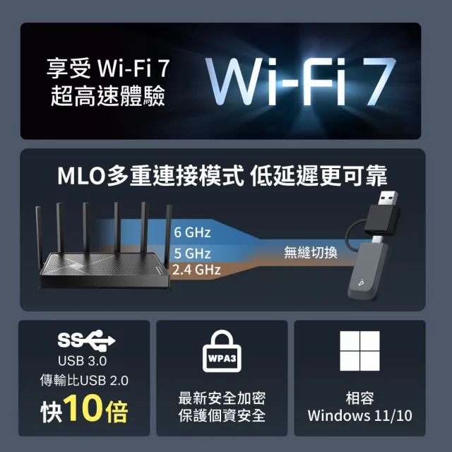 【TP-Link】Archer TBE400U BE6500 三頻 Wi-Fi 7 無線網卡 USB迷你網卡 WPA3