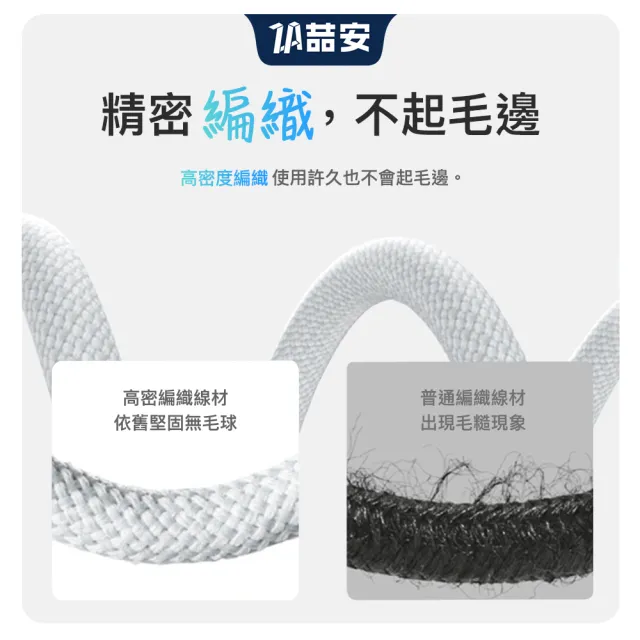 【ZA 喆安】USB2.0 Type-C to C 100W充電線1m(適用iPhone 18/17/MacBook/iPad手機快充線)