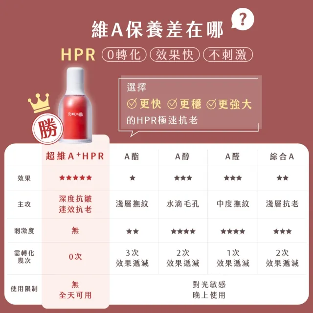 【牛爾京城之霜】獨家煥膚組超維A逆齡精華32ml+全能乳/綠色輕盈乳70ml-同款任選