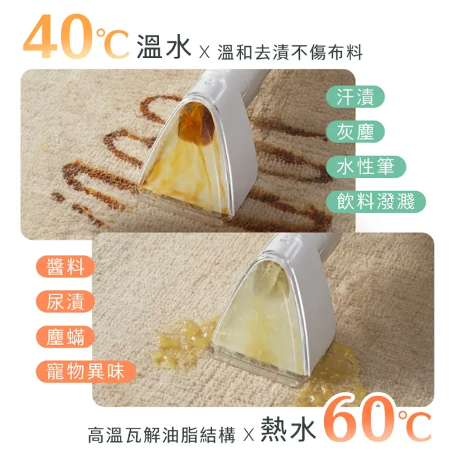 【Haier 海爾】海爾 白大梅R6 Pro 織物清潔機