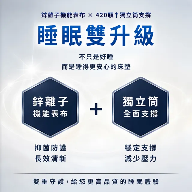 【BEARBED 熊棉】鋅盾獨立筒床墊 厚度10cm 單人3尺- 鋅離子機能表布 獨立筒 支撐彈性好 可折疊可捲