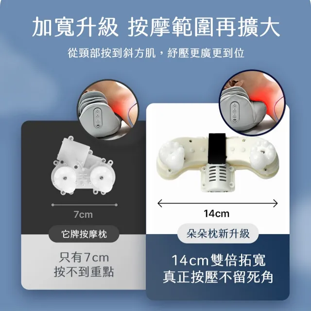 【3ZeBra 三隻斑馬】朵朵枕｜氣壓熱敷頸部按摩器(肩頸按摩 肩頸熱敷 氣壓拉伸 雙11 1111)