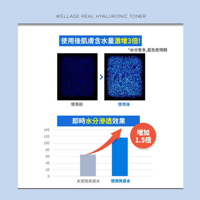 【WELLAGE 唯拉珠】玻尿酸高效保濕爽膚水200ml(3入組)