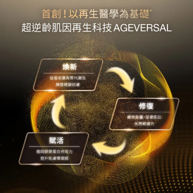 【DR.WU 達爾膚】超導修護抗老組(超逆齡肌膚前導精華露150MLx2+精華霜50ML)