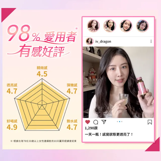 【Suntory 三得利】Liftage麗芙緹PG-EX  10瓶/盒(10天有感、膠原蛋白 彈嫩水潤)