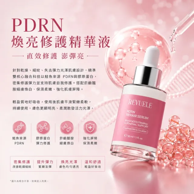 【REVUELE 瑞膚露】PDRN煥亮修護精華液30ml x1入