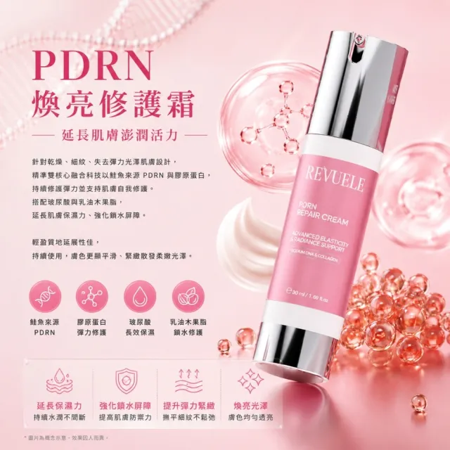 【REVUELE 瑞膚露】PDRN煥亮修護霜50ml x1入