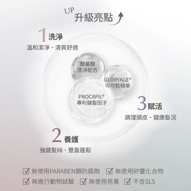 【Pxppy】賦活豐盈淨化組(雙蔘賦活咖啡因洗髮精2+洋甘菊淨化液1)Poppy21罌粟狂想 自然蓬鬆 溫和淨化