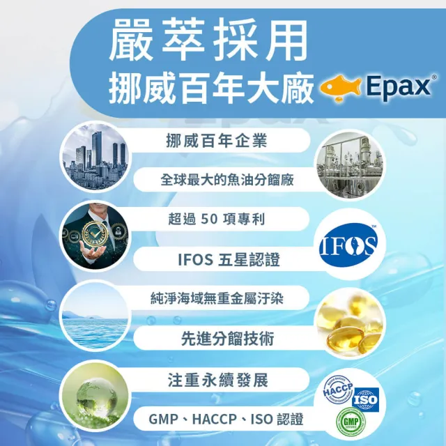 【YEN TSUI 嚴萃】挪威rTG高濃度95%魚油-5入組/共150粒(Omega3+EPA+DHA 超臨界萃取技術)