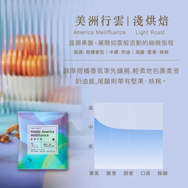 【湛盧咖啡】淺焙．行家綜合濾掛咖啡．任選1盒組(共30包．11gx30包/盒．共3種風味)