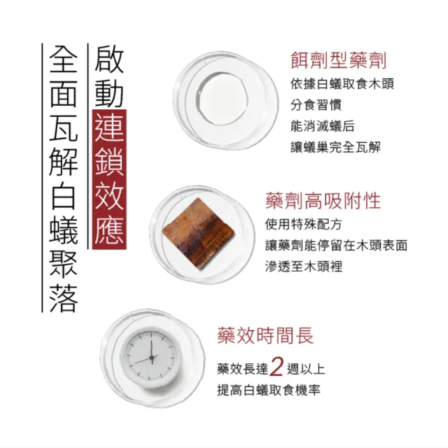【福來朗】白蟻噴霧500ml｜餌劑型｜白蟻｜殺白蟻｜白蟻藥｜防治白蟻｜居家除蟲