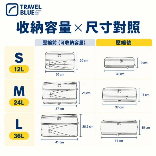 【Travel Blue 藍旅】旅行壓縮袋 S+M+L組合 三色任選(手提包 行李袋 旅行 保固36個月)