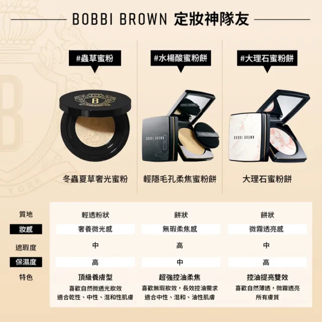 【Bobbi Brown 芭比波朗】輕隱毛孔柔焦蜜粉餅 9g(品牌首創水楊酸蜜粉餅 控油柔焦隱毛孔) 