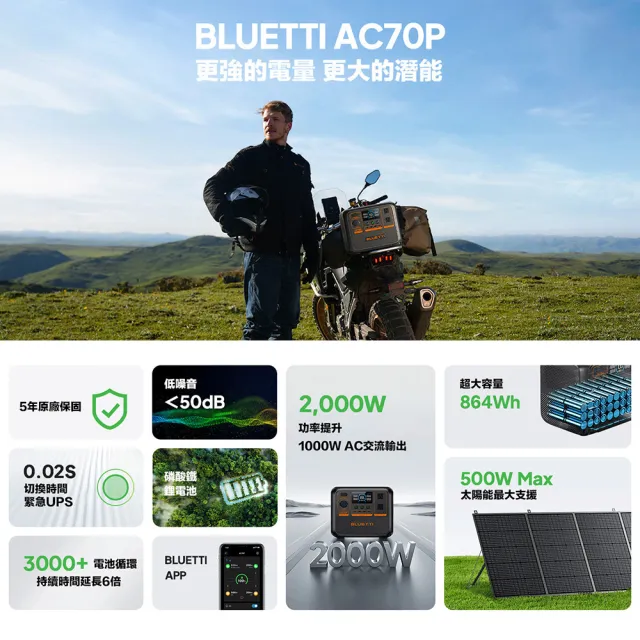 【BLUETTI】AC70P 1000W 戶外移動電源 130W太陽能板套組(移動電源 戶外電池 露營 車宿 行動電源 UPS)