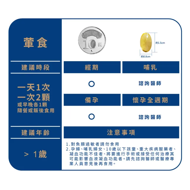 【Gelovery 愷達生醫】德國KD頂級高濃度純EPA1100魚油(30包組;30顆/包 SGS檢驗純度高達95% 高吸收rTG型態)